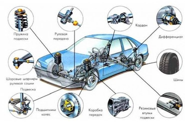 Автомагазин Expert-Parts (Покровский рынок)